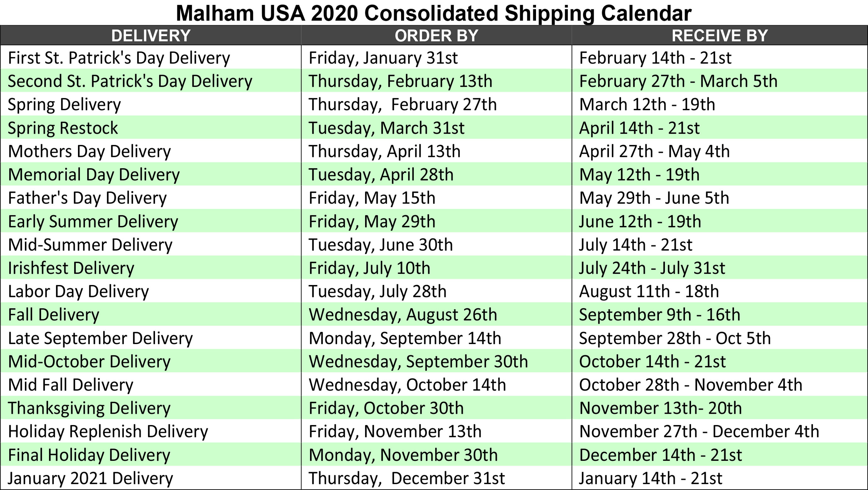 Shipping, Terms and Conditions